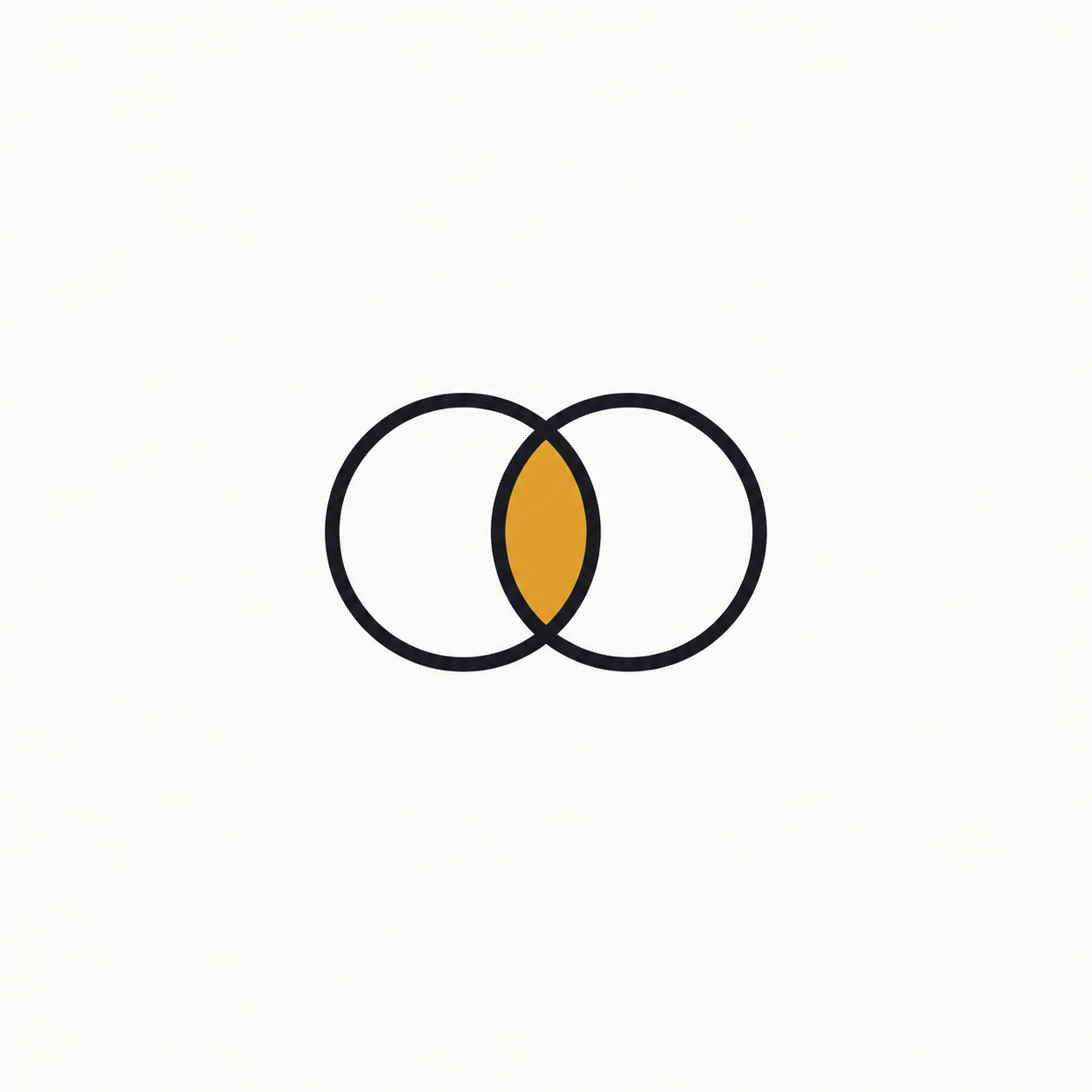 Two overlapping circles, the union filled with a warm gold, denoting aligned goals.